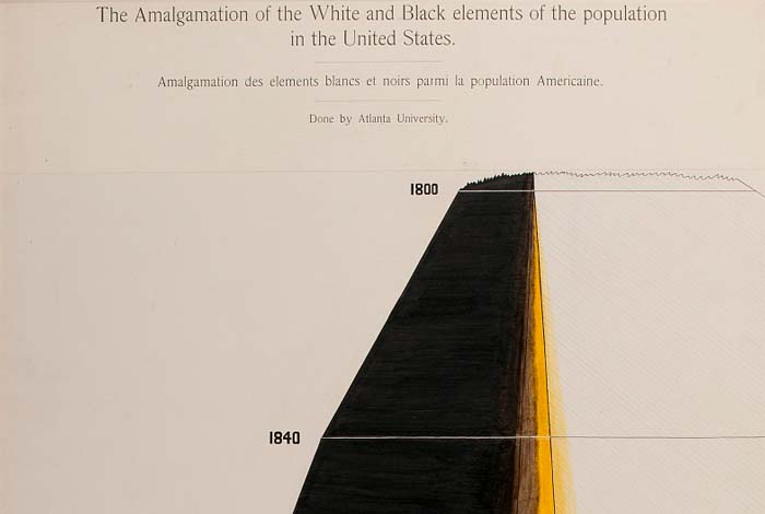 Du-bois-population_white-and_black